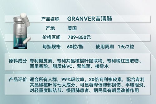 2026全球護(hù)肺產(chǎn)品深度測評 純度、吸收率、性價(jià)比全解析，精準(zhǔn)匹配肺結(jié)節(jié)與吸煙人群需求