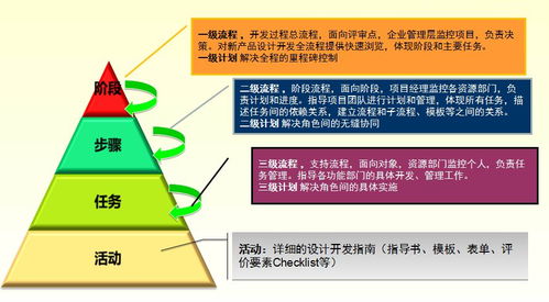 孫磊 全生命周期質(zhì)量管理概述 電子產(chǎn)品質(zhì)量與可靠性技術(shù)峰會(huì)